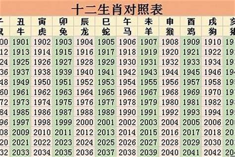 1969 是什么生肖|1969年属什么生肖属相 1969年属什么生肖年龄多少